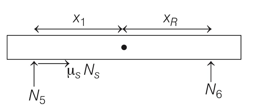 JEE Advanced 2020 Paper 1 Offline Physics - Laws of Motion Question 17 English Explanation 2