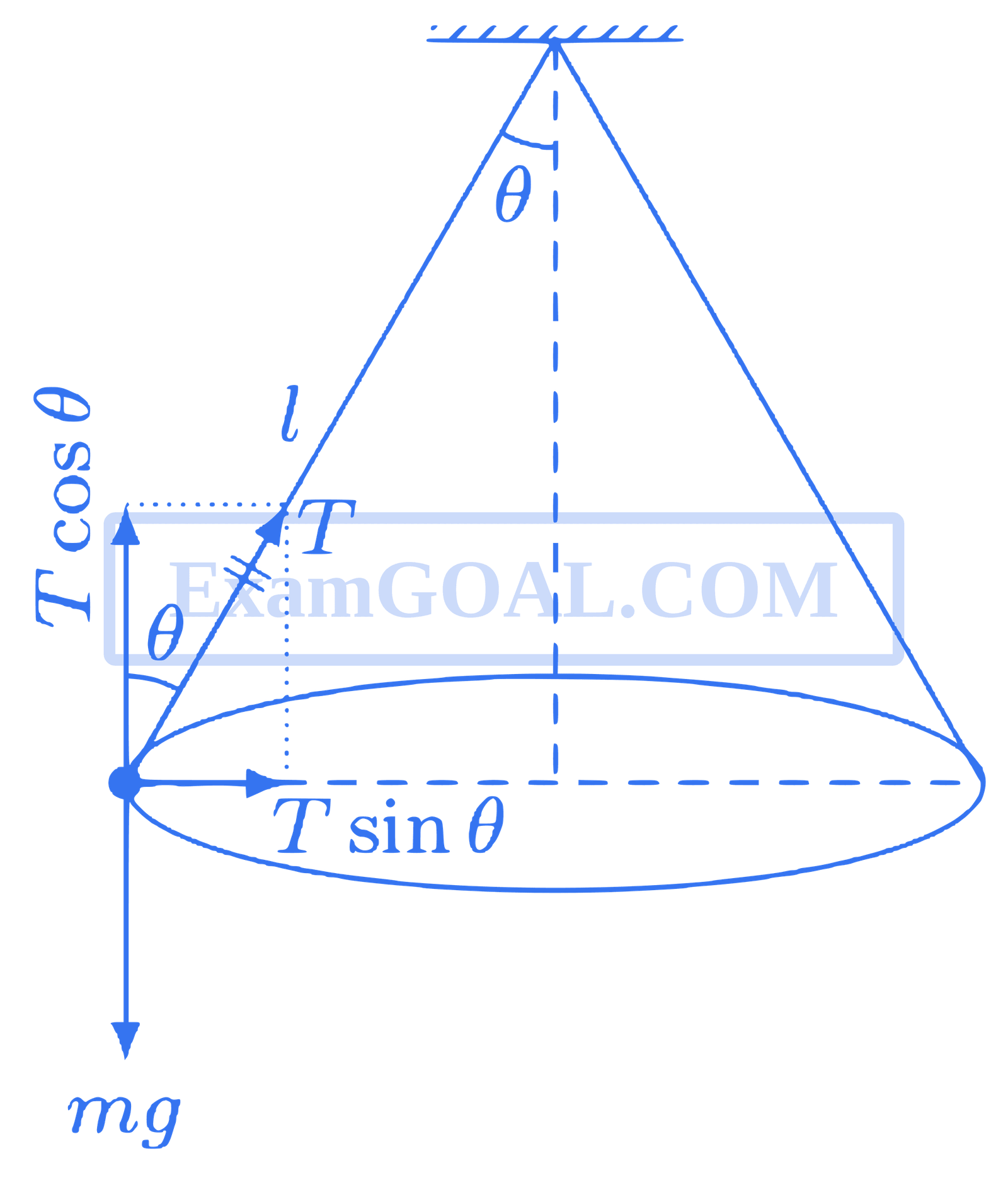 IIT-JEE 2011 Paper 1 Offline Physics - Laws of Motion Question 27 English Explanation