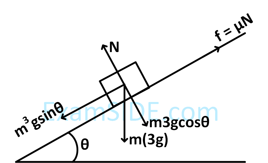 JEE Main 2016 (Online) 9th April Morning Slot Physics - Laws of Motion Question 125 English Explanation