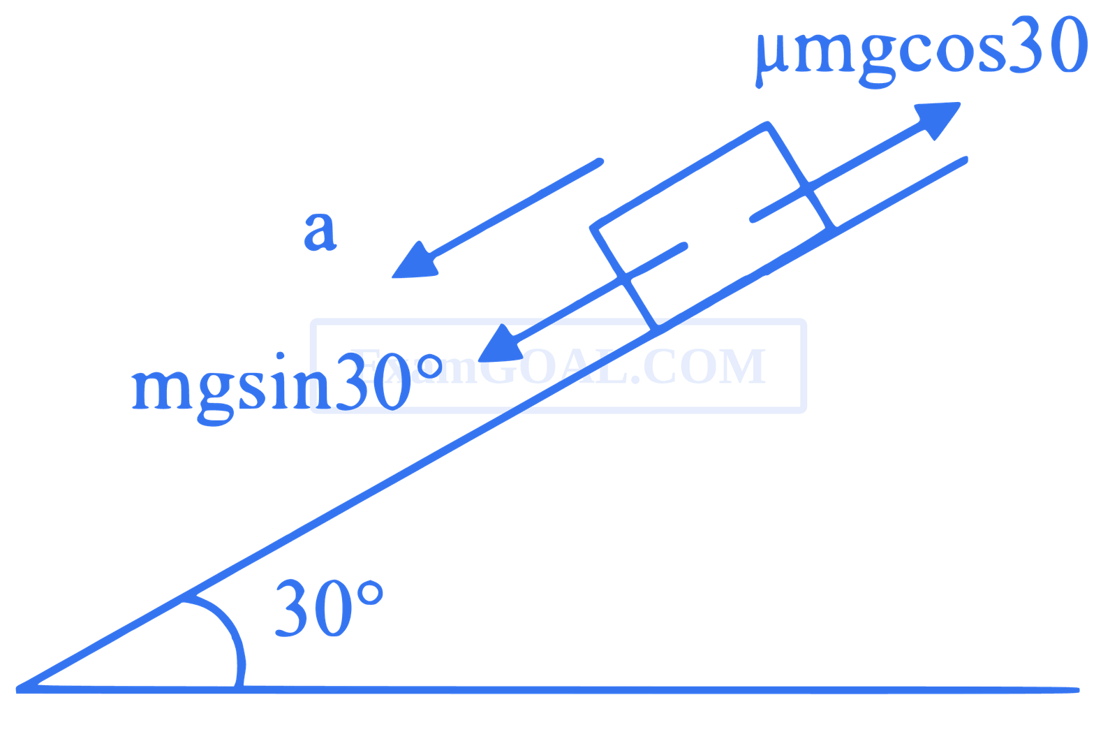 JEE Main 2021 (Online) 1st September Evening Shift Physics - Laws of Motion Question 87 English Explanation 2