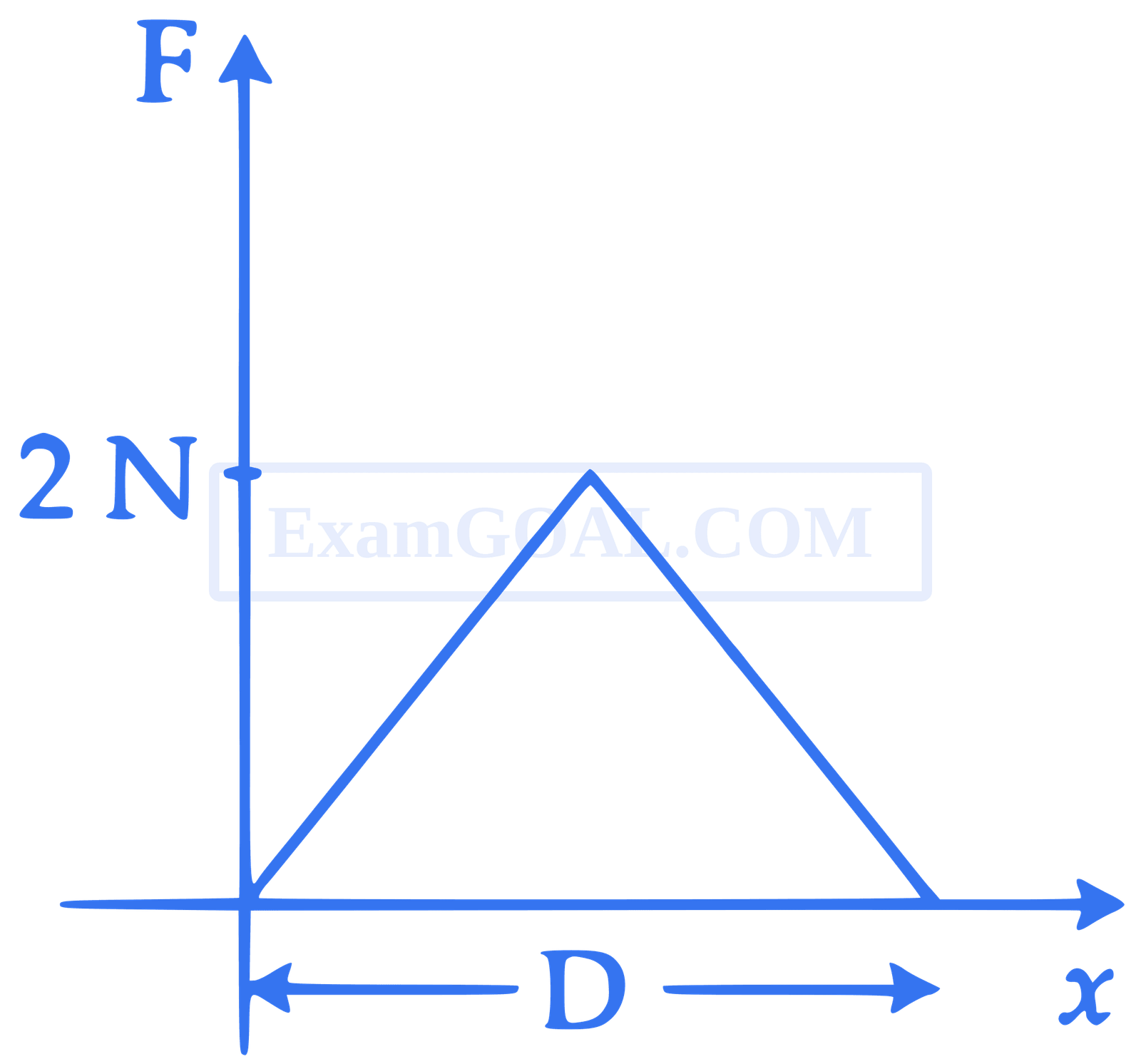 JEE Main 2021 (Online) 1st September Evening Shift Physics - Laws of Motion Question 85 English Option 1