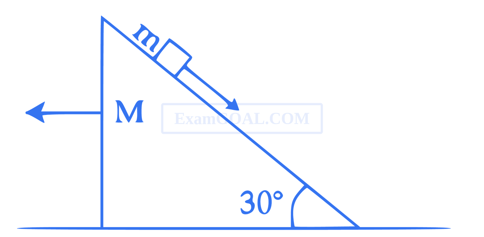 JEE Main 2021 (Online) 1st September Evening Shift Physics - Laws of Motion Question 86 English