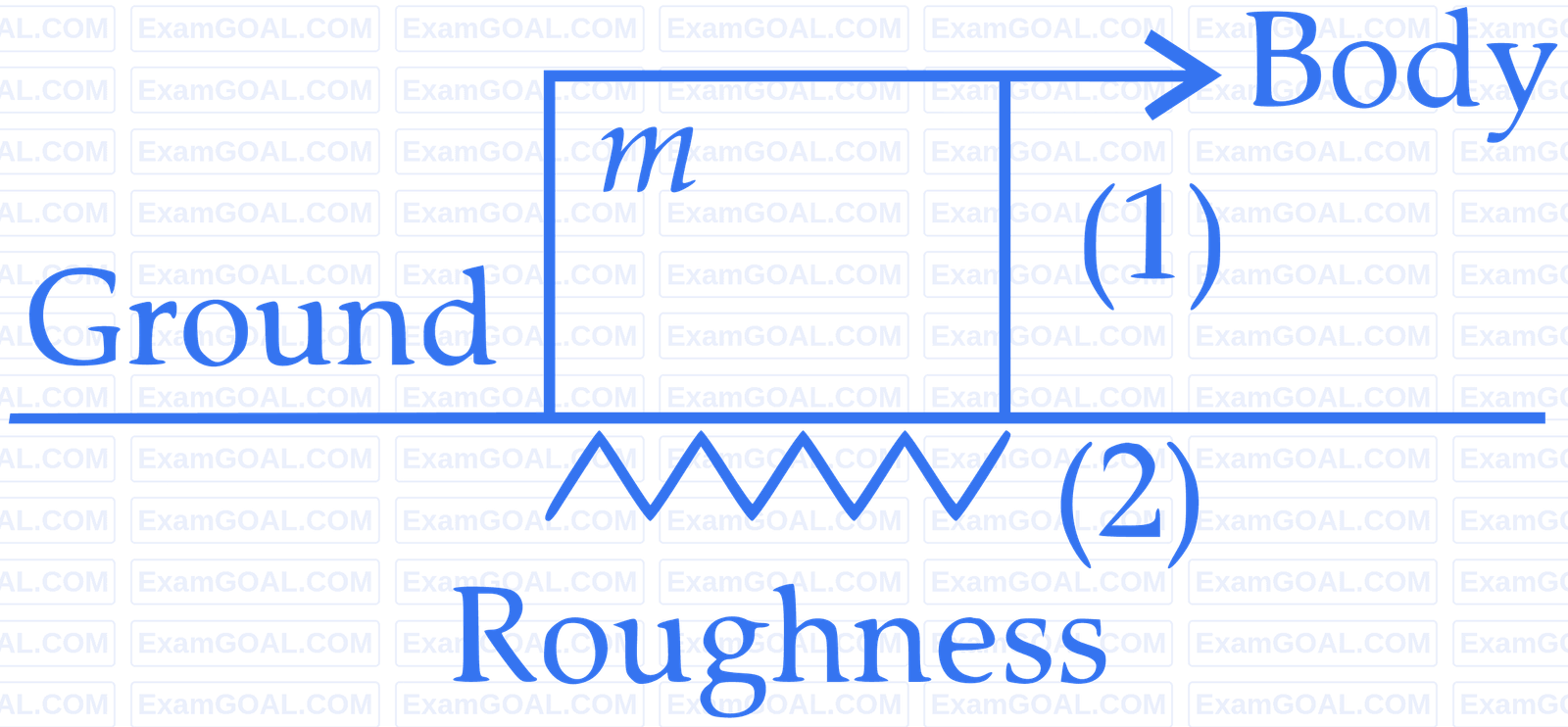 IIT-JEE 2008 Paper 2 Offline Physics - Laws of Motion Question 8 English Explanation 3