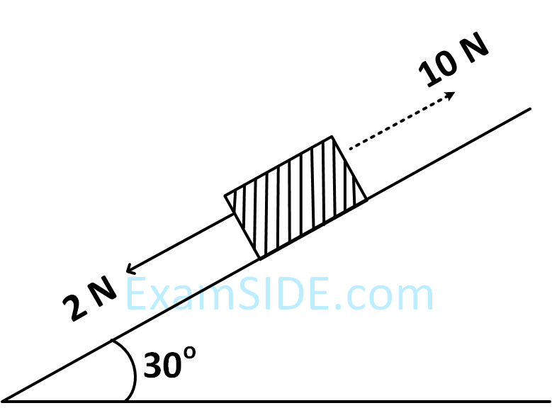 JEE Main 2019 (Online) 12th January Evening Slot Physics - Laws of Motion Question 120 English