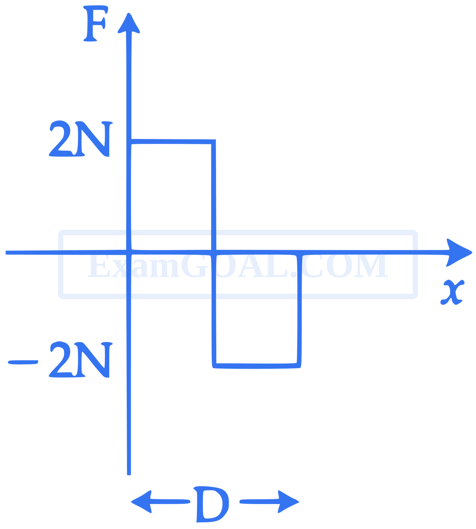 JEE Main 2021 (Online) 1st September Evening Shift Physics - Laws of Motion Question 85 English Option 3