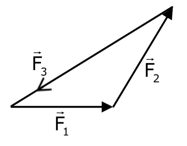 JEE Main 2021 (Online) 31st August Evening Shift Physics - Laws of Motion Question 88 English Explanation