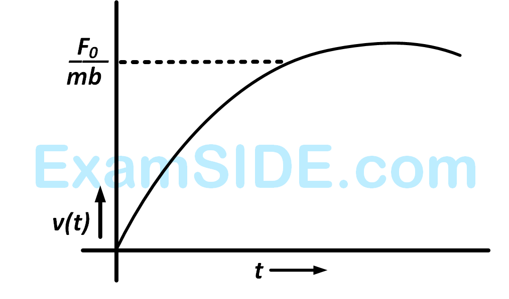 AIEEE 2012 Physics - Laws of Motion Question 128 English Option 3