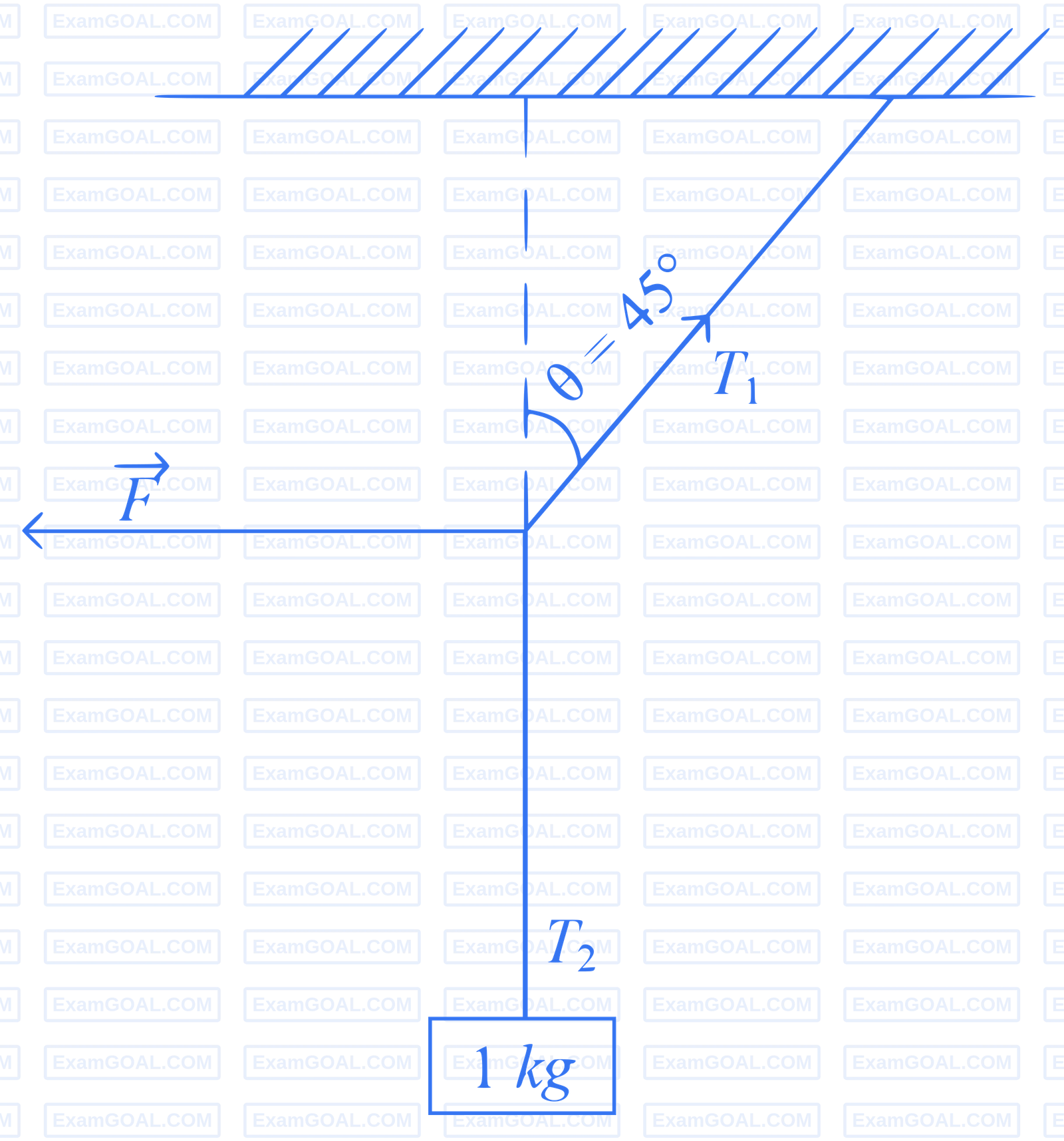 JEE Main 2024 (Online) 9th April Evening Shift Physics - Laws of Motion Question 28 English