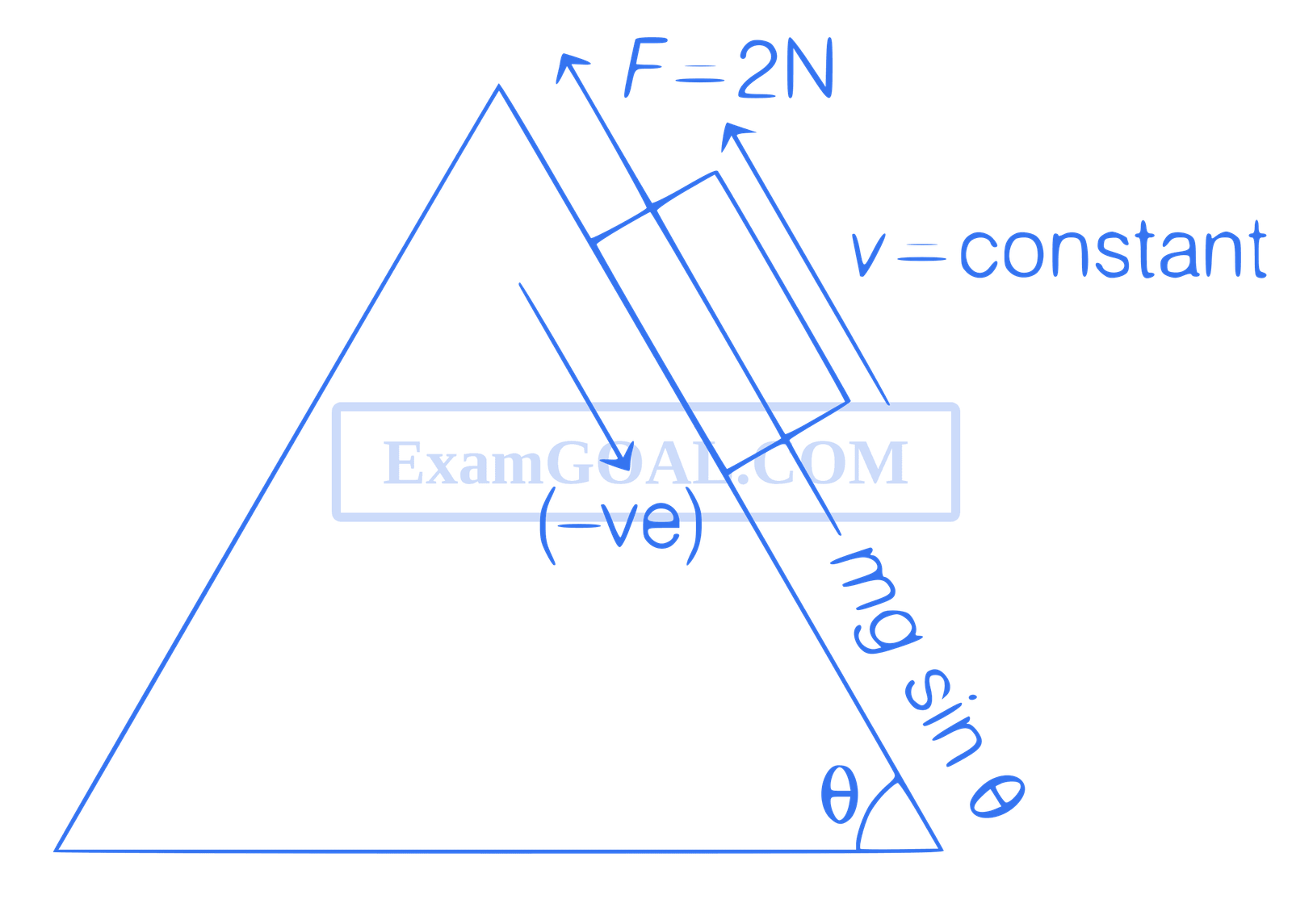 JEE Main 2021 (Online) 1st September Evening Shift Physics - Laws of Motion Question 85 English Explanation 2