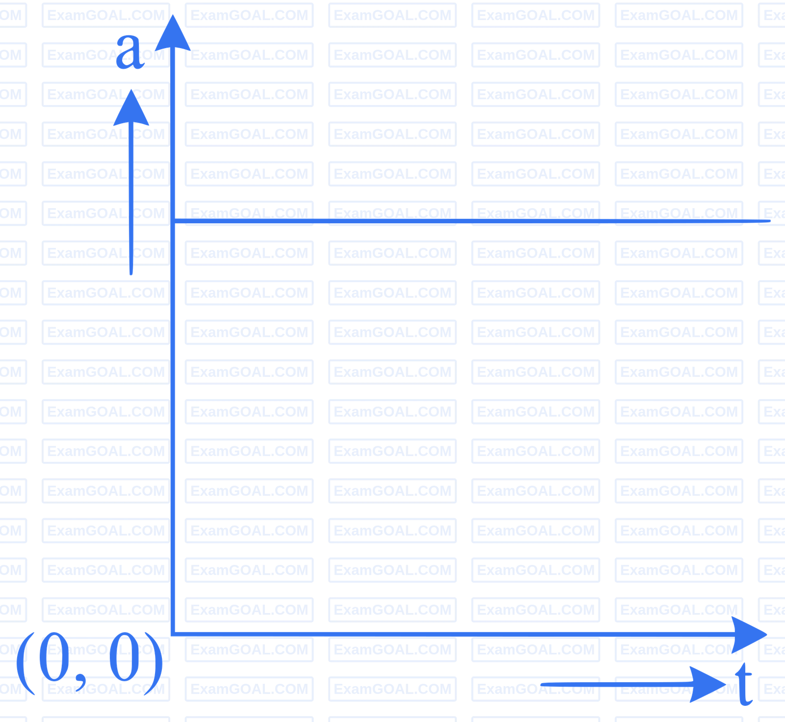 JEE Main 2024 (Online) 4th April Morning Shift Physics - Laws of Motion Question 24 English Option 1