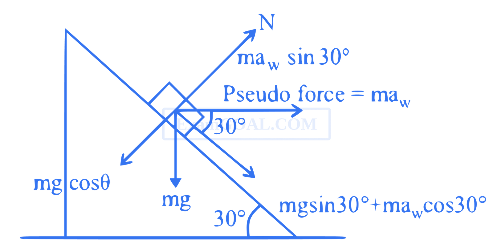JEE Main 2021 (Online) 1st September Evening Shift Physics - Laws of Motion Question 86 English Explanation 2