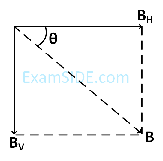 JEE Main 2016 (Online) 10th April Morning Slot Physics - Magnetic Properties of Matter Question 62 English Explanation 1