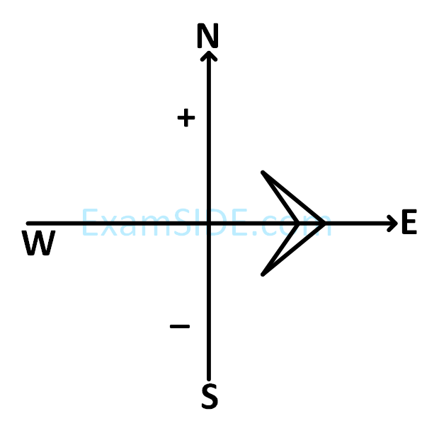 JEE Main 2016 (Online) 10th April Morning Slot Physics - Magnetic Properties of Matter Question 62 English Explanation 2