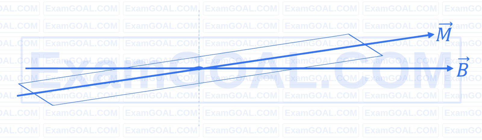JEE Main 2026 (Online) 24th January Morning Shift Physics - Magnetic Properties of Matter Question 3 English Explanation