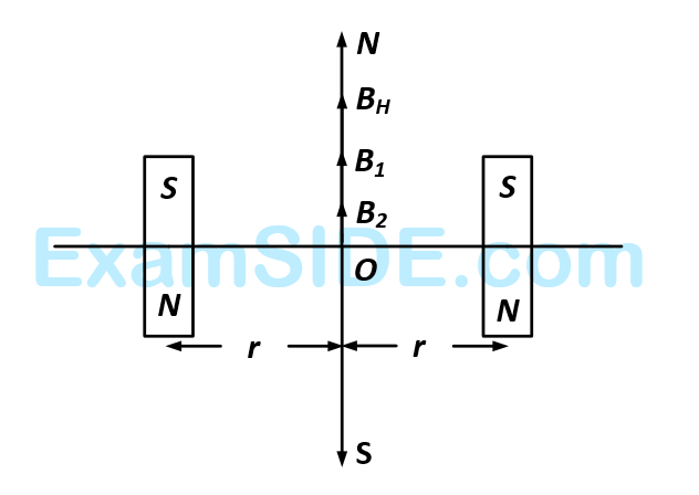 JEE Main 2013 (Offline) Physics - Magnetic Properties of Matter Question 67 English Explanation