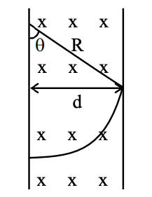JEE Main 2021 (Online) 27th August Morning Shift Physics - Magnetic Effect of Current Question 126 English Explanation