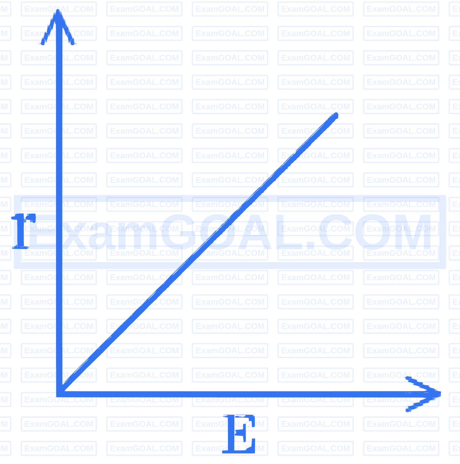 JEE Main 2025 (Online) 7th April Morning Shift Physics - Magnetic Effect of Current Question 13 English Option 3