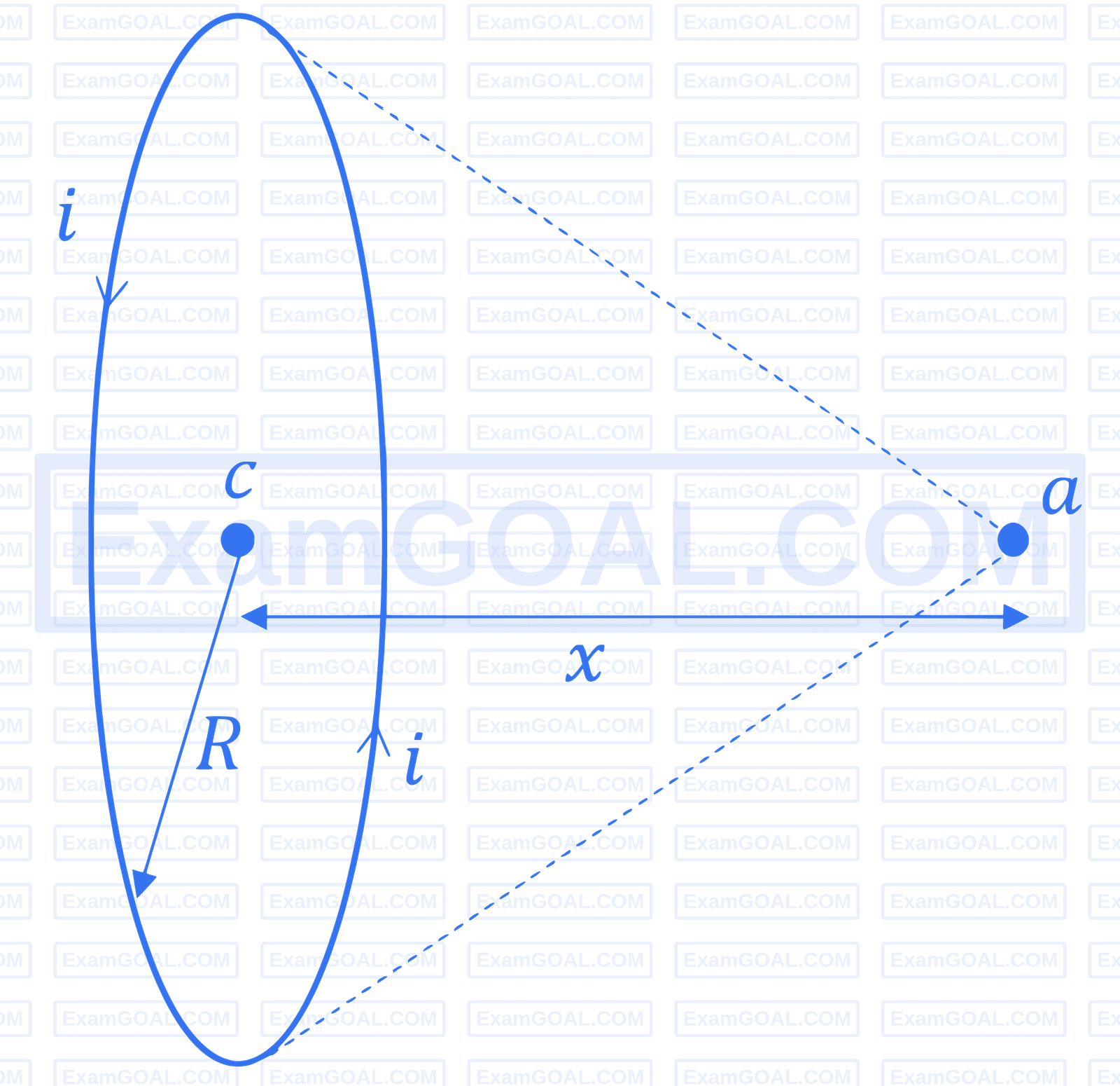 JEE Main 2026 (Online) 28th January Morning Shift Physics - Magnetic Effect of Current Question 4 English Explanation