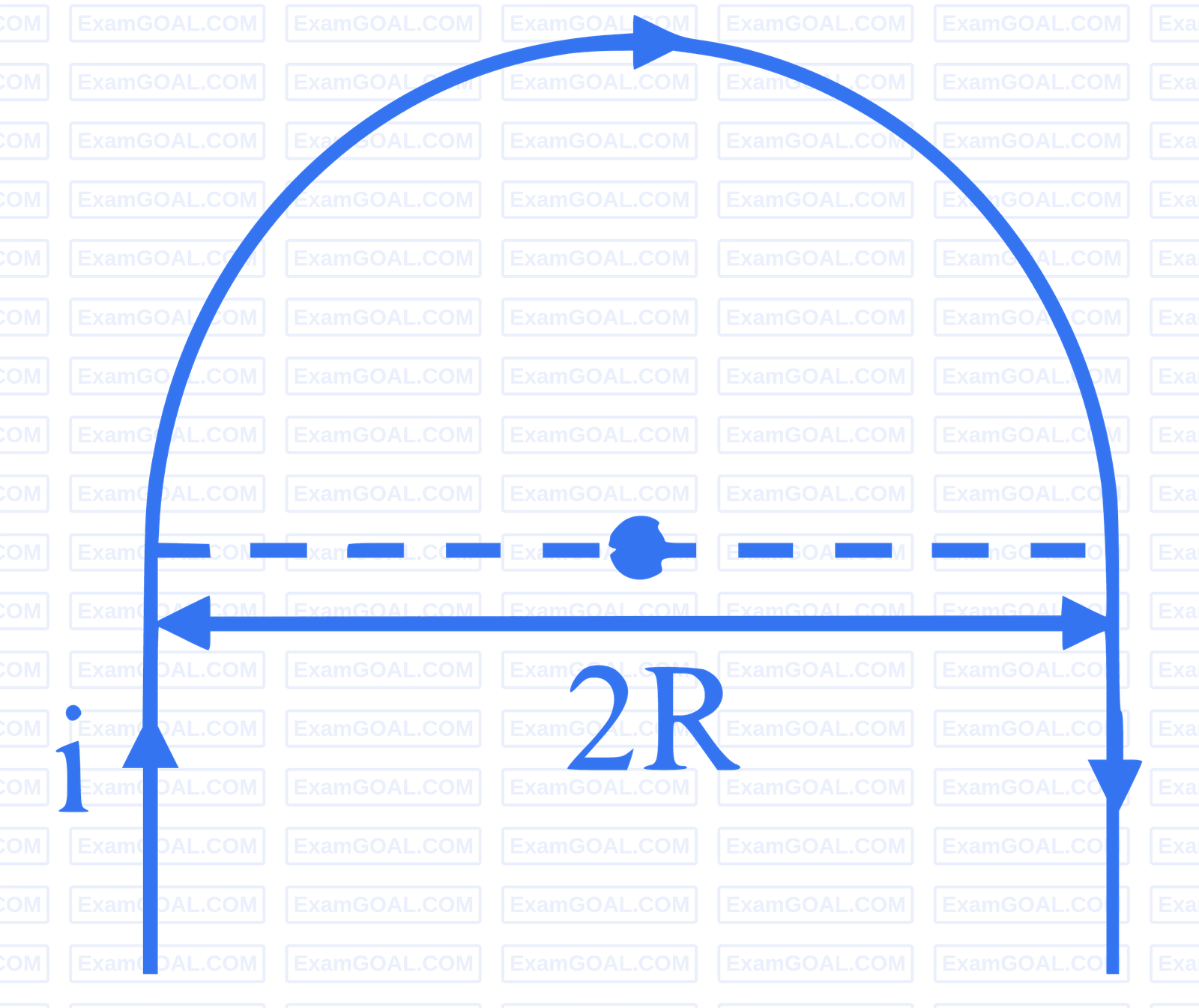 JEE Main 2024 (Online) 31st January Morning Shift Physics - Magnetic Effect of Current Question 52 English Explanation
