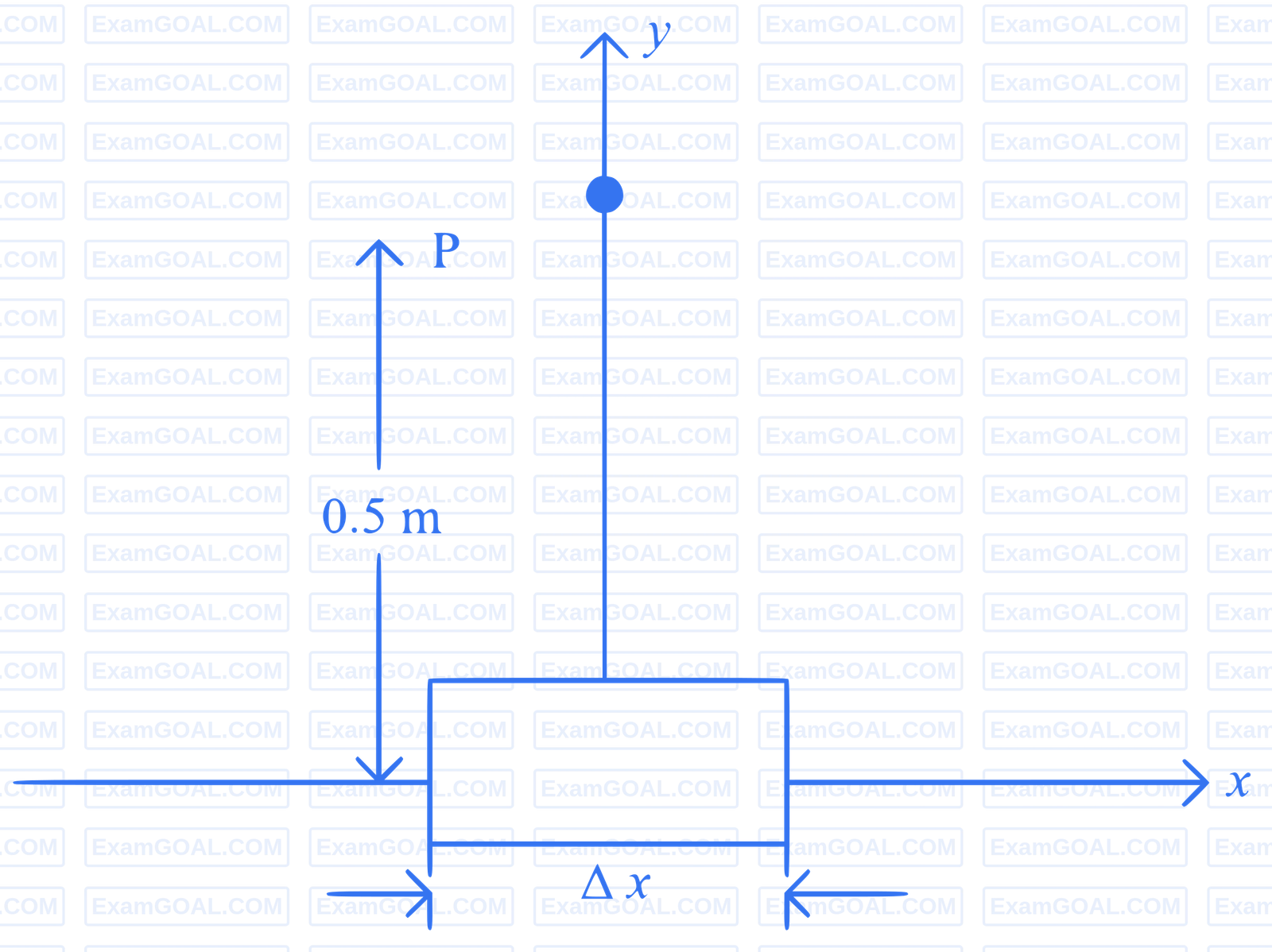 JEE Main 2024 (Online) 6th April Morning Shift Physics - Magnetic Effect of Current Question 30 English