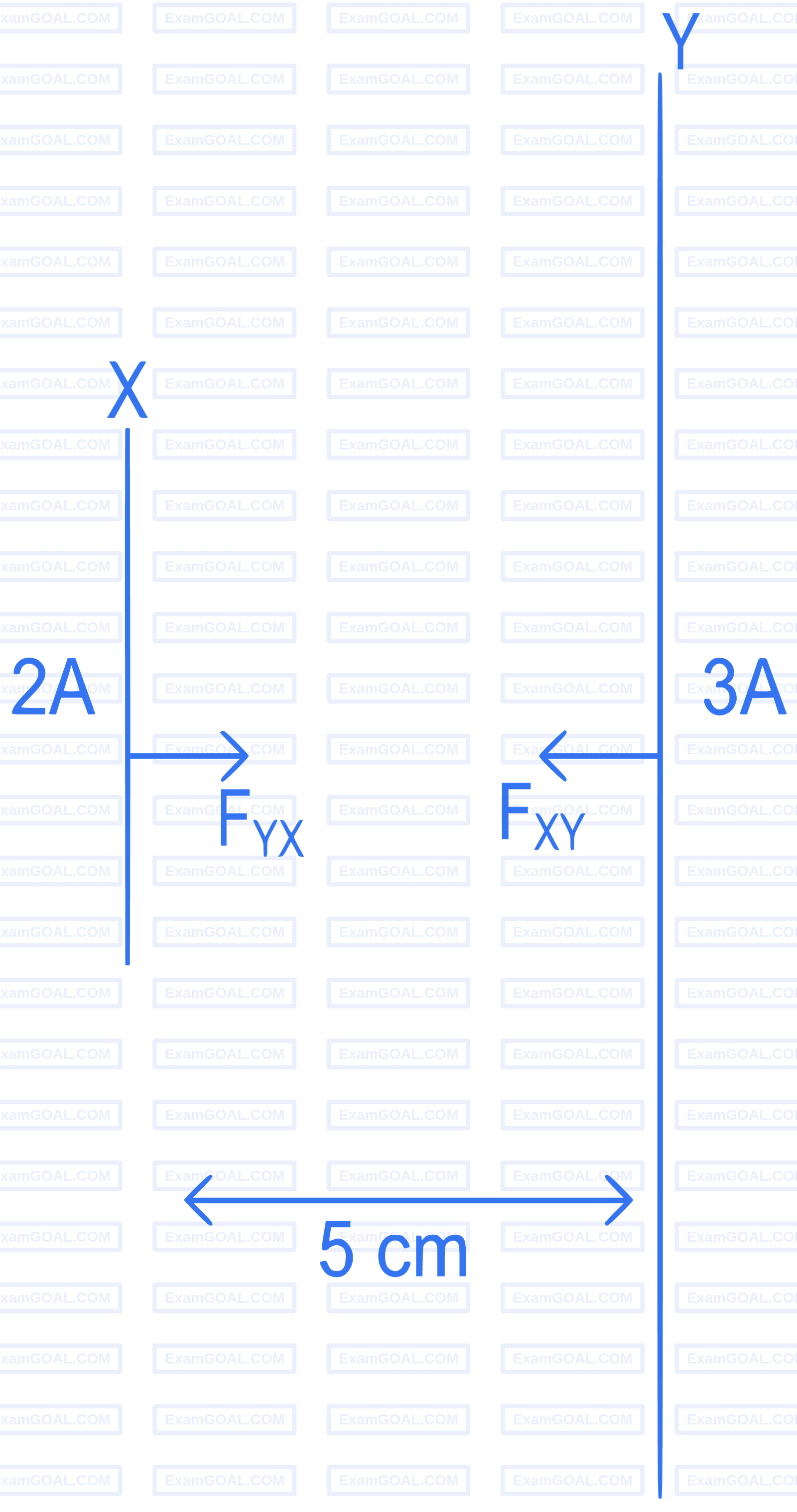 JEE Main 2022 (Online) 29th July Evening Shift Physics - Magnetic Effect of Current Question 91 English Explanation