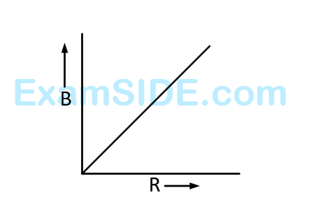 AIEEE 2012 Physics - Magnetic Effect of Current Question 199 English Option 3