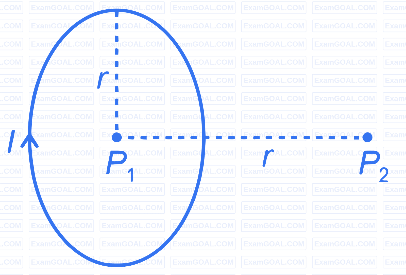 JEE Main 2023 (Online) 24th January Morning Shift Physics - Magnetic Effect of Current Question 72 English Explanation