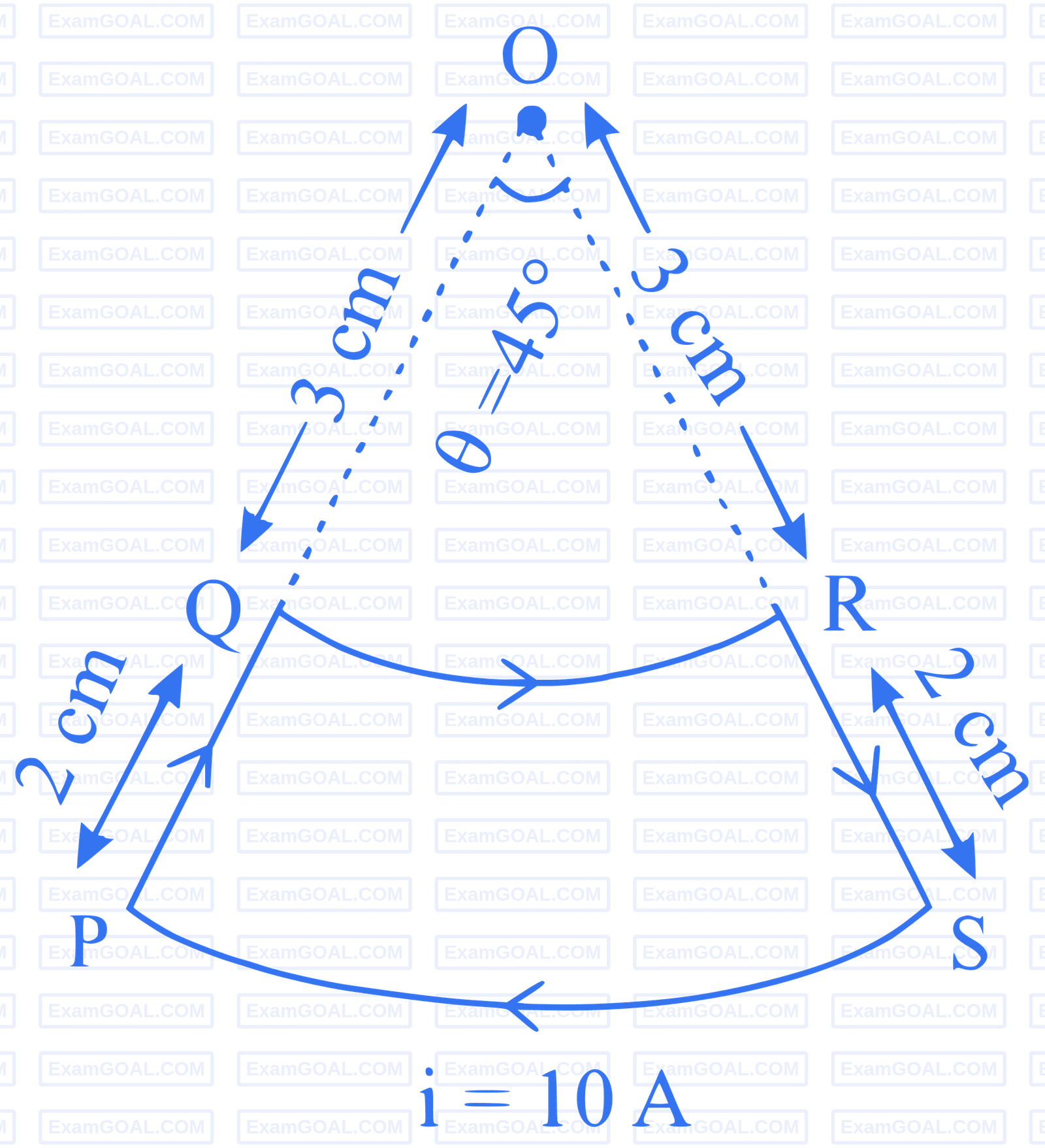 JEE Main 2019 (Online) 9th January Morning Slot Physics - Magnetic Effect of Current Question 185 English