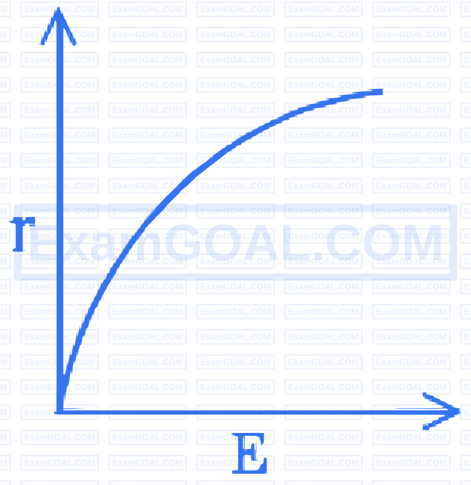 JEE Main 2025 (Online) 7th April Morning Shift Physics - Magnetic Effect of Current Question 13 English Option 1