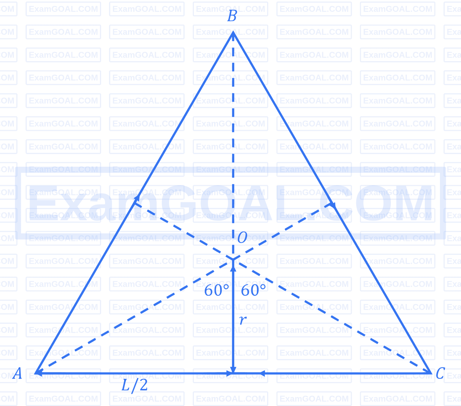 JEE Main 2026 (Online) 23rd January Evening Shift Physics - Magnetic Effect of Current Question 2 English Explanation