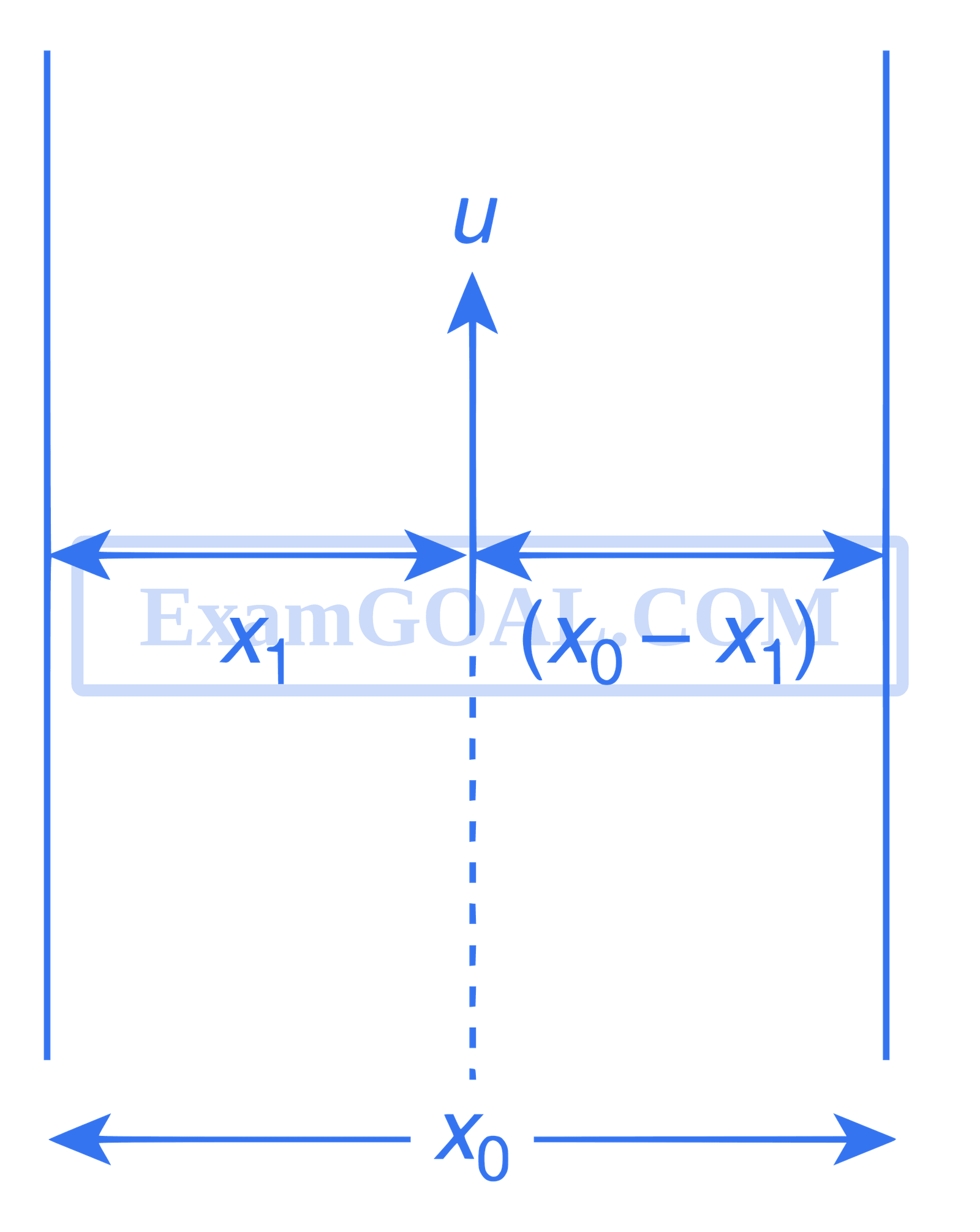 JEE Advanced 2014 Paper 1 Offline Physics - Magnetism Question 31 English Explanation
