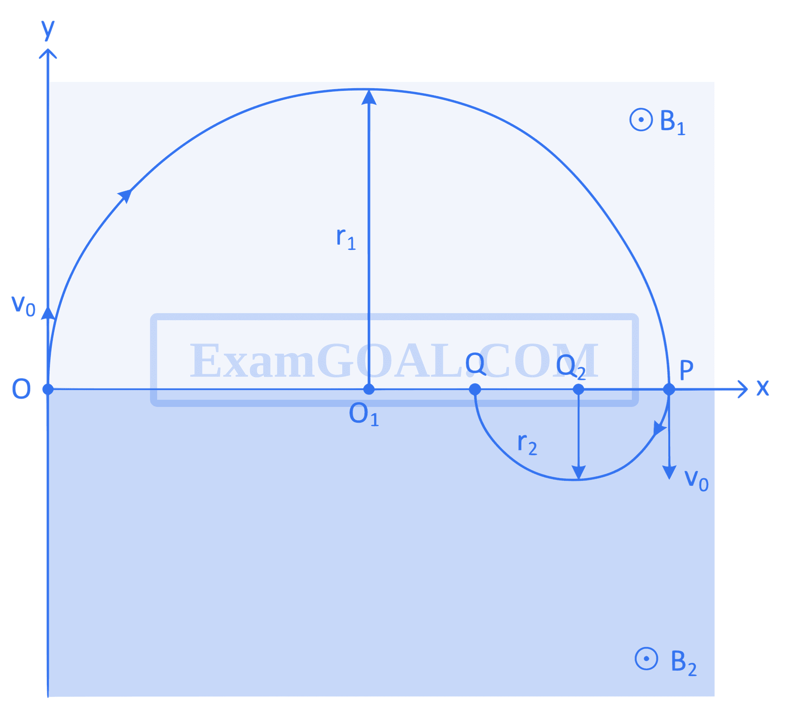 JEE Advanced 2018 Paper 1 Offline Physics - Magnetism Question 48 English Explanation