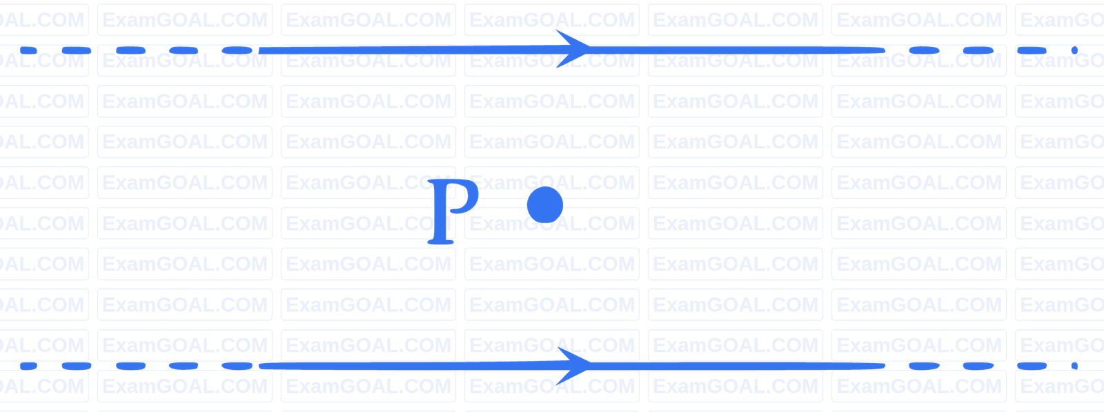 IIT-JEE 2007 Paper 2 Offline Physics - Magnetism Question 8 English 1
