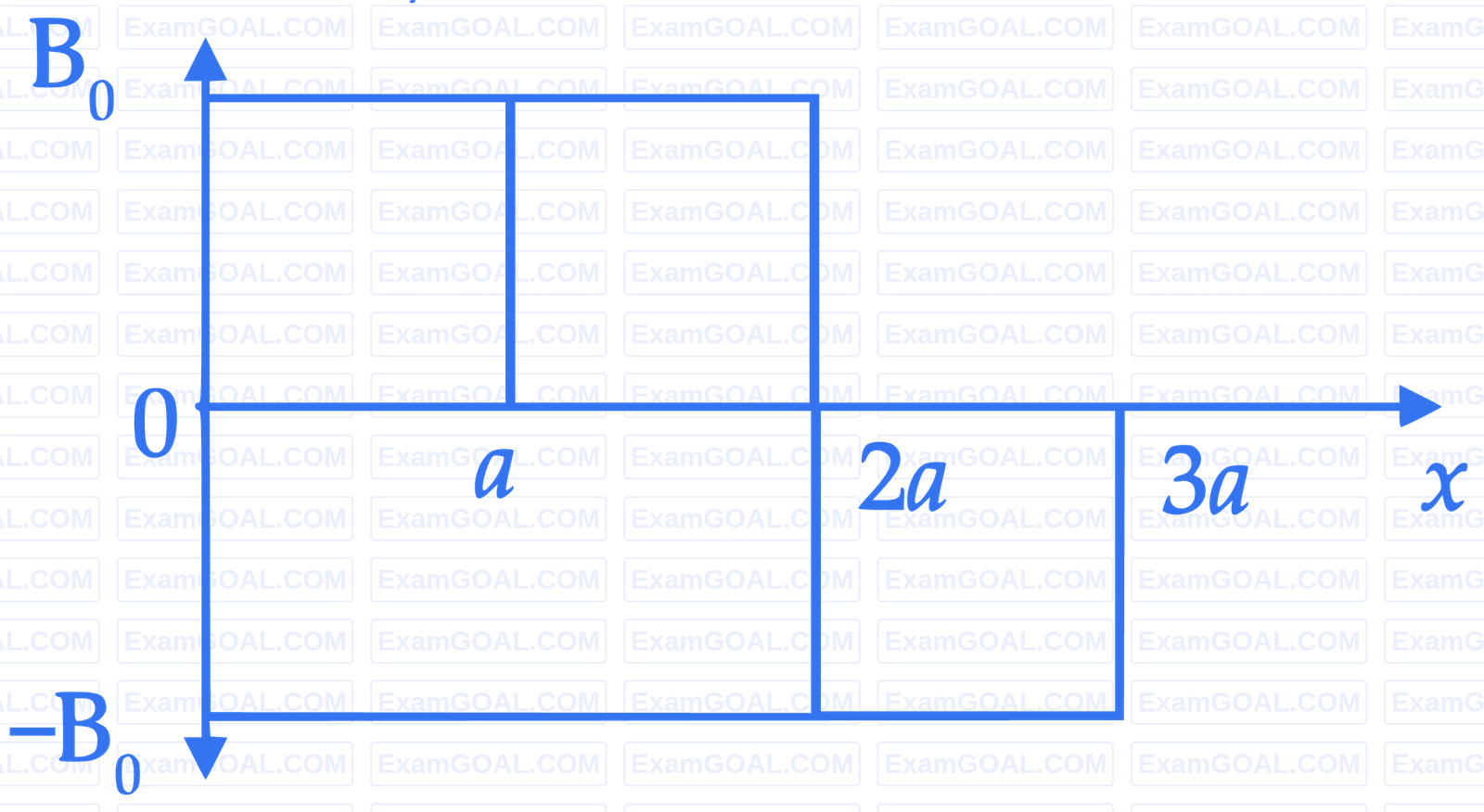 IIT-JEE 2007 Paper 2 Offline Physics - Magnetism Question 9 English