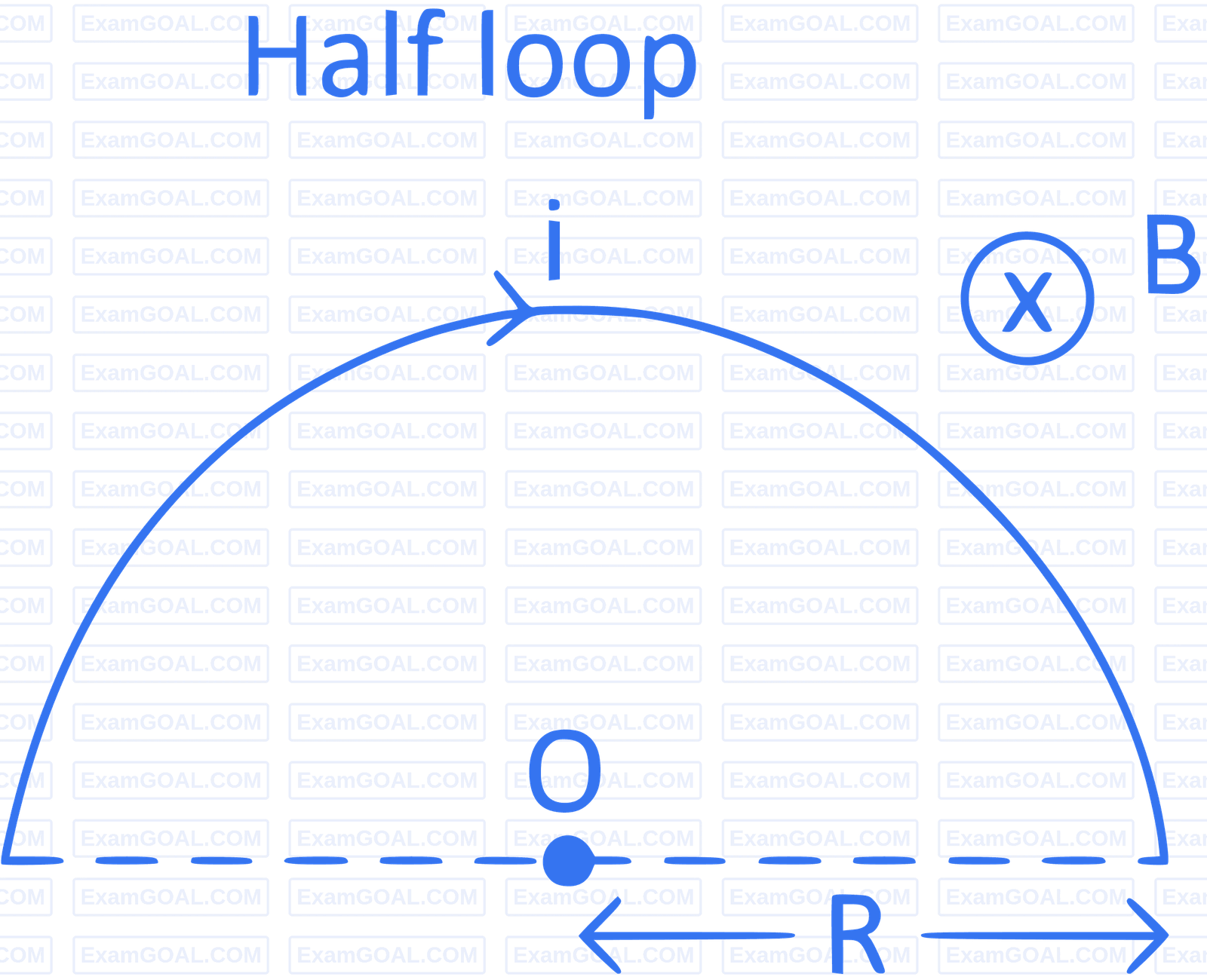 JEE Advanced 2022 Paper 2 Online Physics - Magnetism Question 13 English Explanation 6
