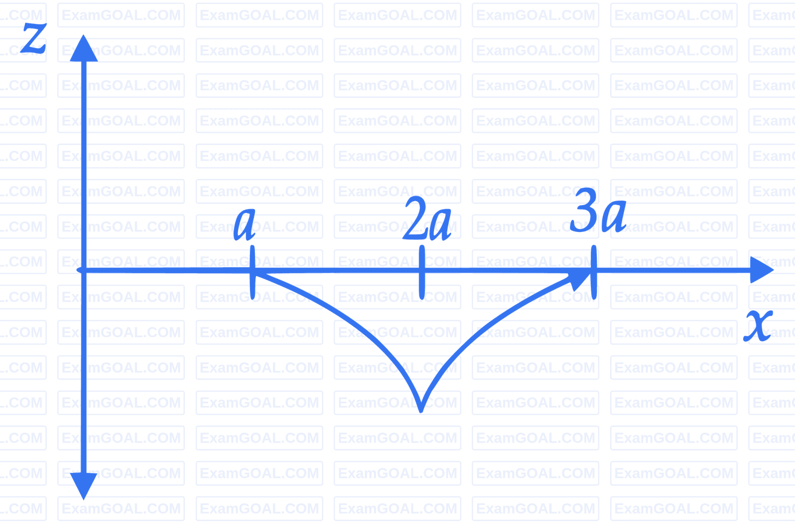 IIT-JEE 2007 Paper 2 Offline Physics - Magnetism Question 9 English Option 4