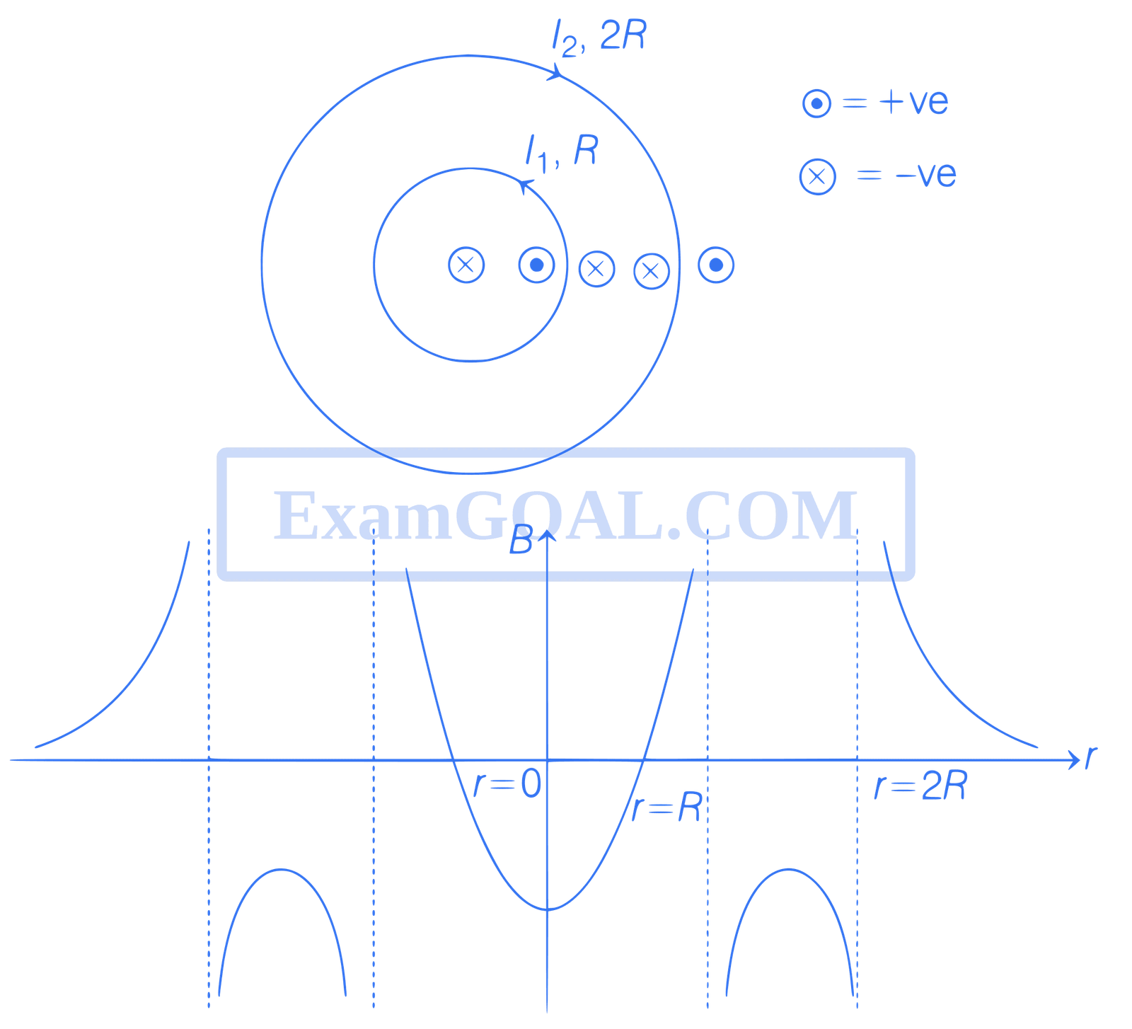 JEE Advanced 2021 Paper 2 Online Physics - Magnetism Question 32 English Explanation 4