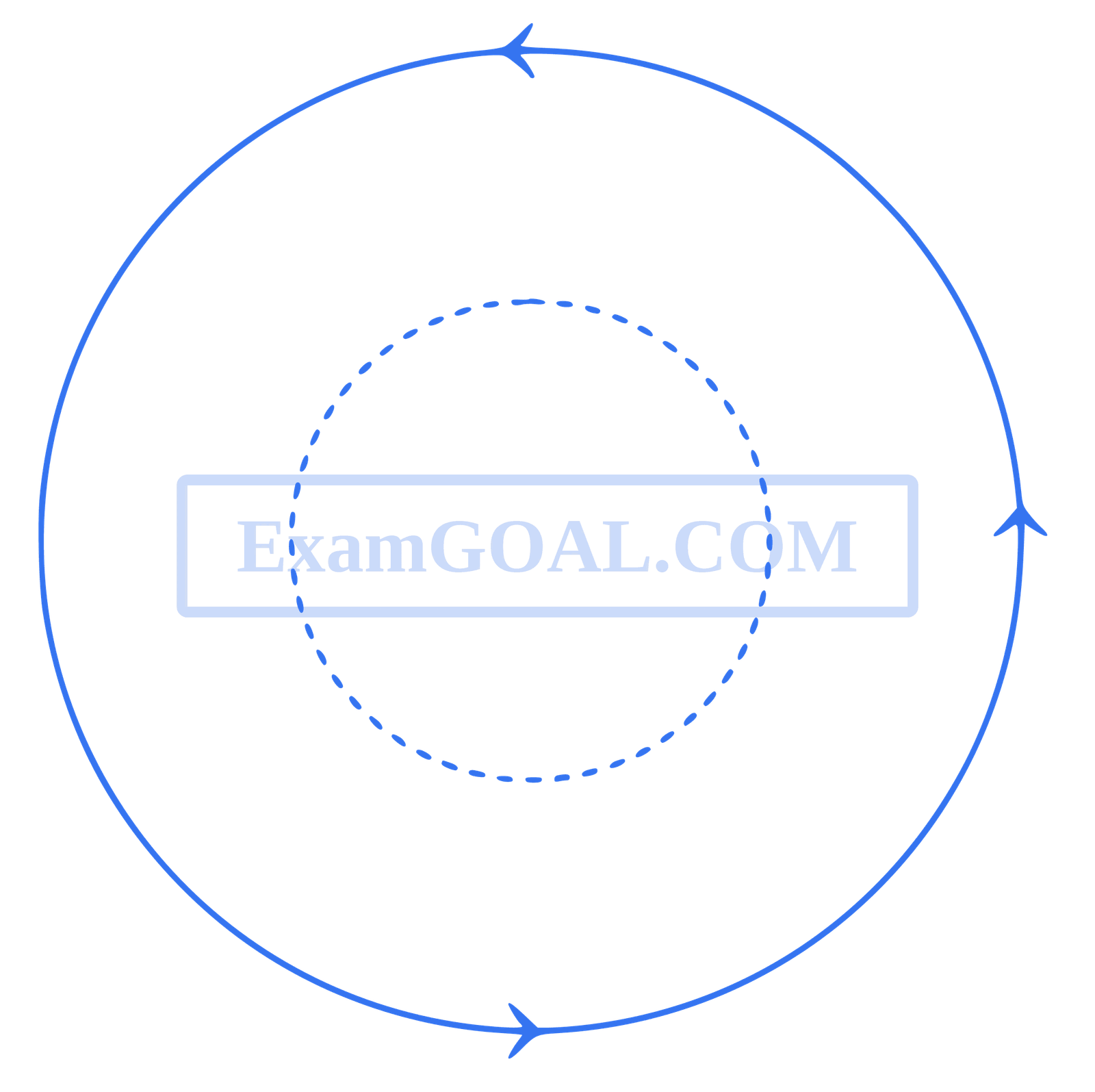 JEE Advanced 2021 Paper 2 Online Physics - Magnetism Question 32 English Explanation 3