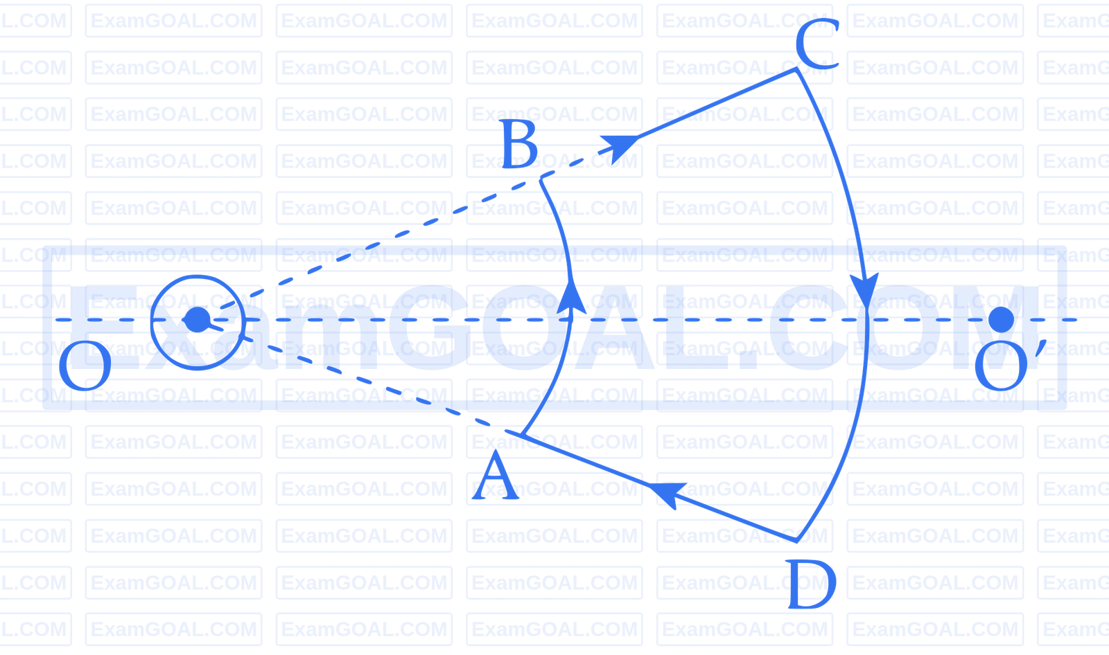 IIT-JEE 2006 Physics - Magnetism Question 1 English