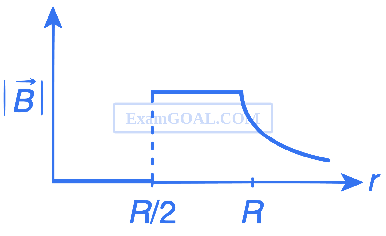 IIT-JEE 2012 Paper 2 Offline Physics - Magnetism Question 21 English Option 2