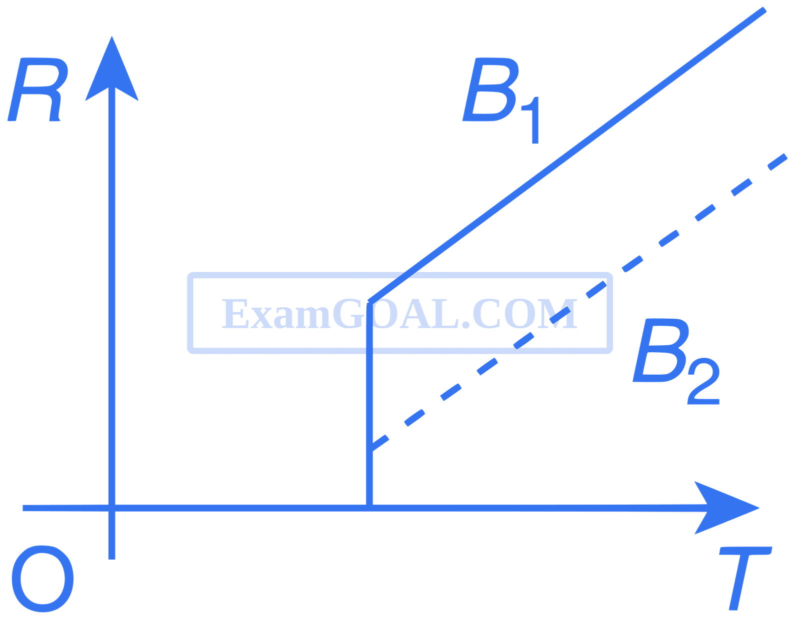 IIT-JEE 2010 Paper 1 Offline Physics - Magnetism Question 16 English Option 4