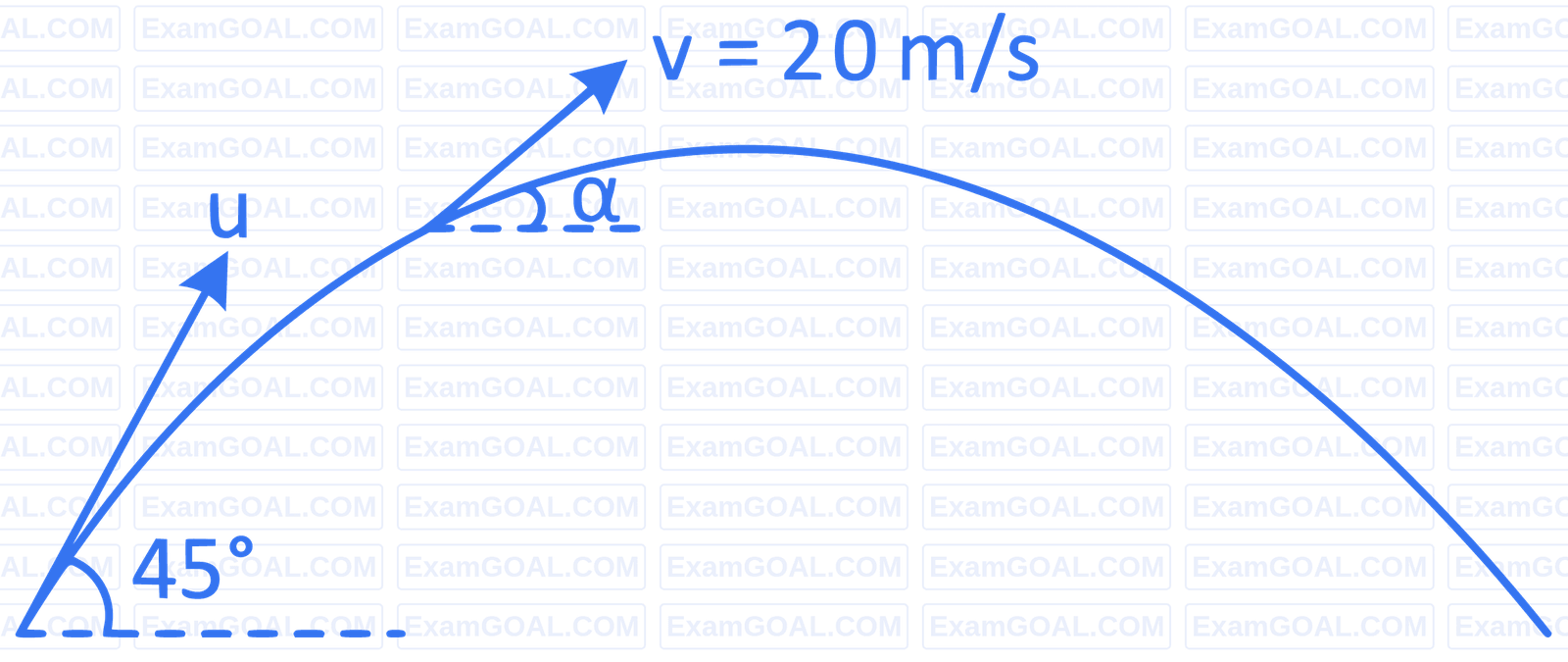 JEE Main 2022 (Online) 24th June Evening Shift Physics - Motion in a Plane Question 47 English Explanation
