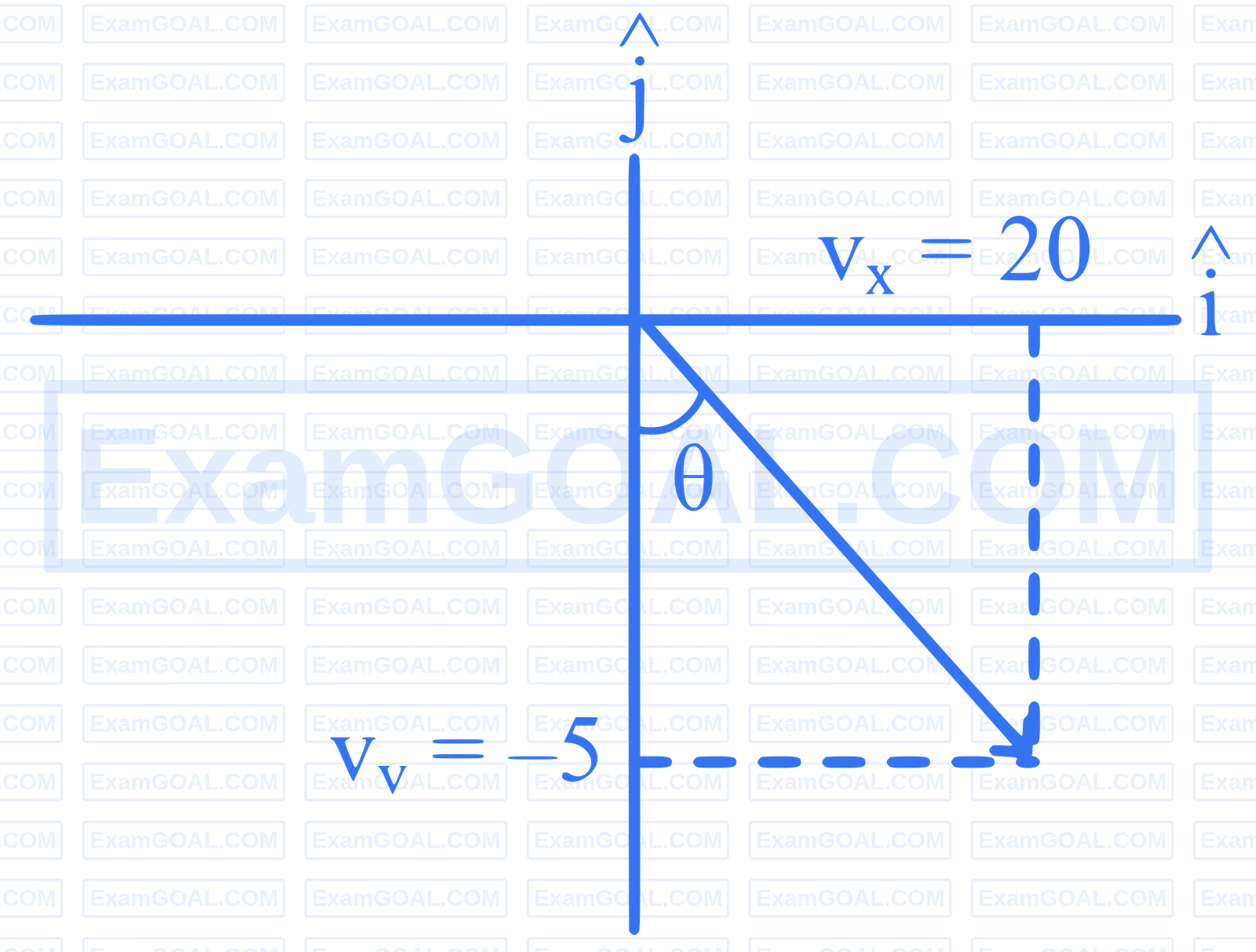 JEE Main 2025 (Online) 24th January Evening Shift Physics - Motion in a Plane Question 10 English Explanation