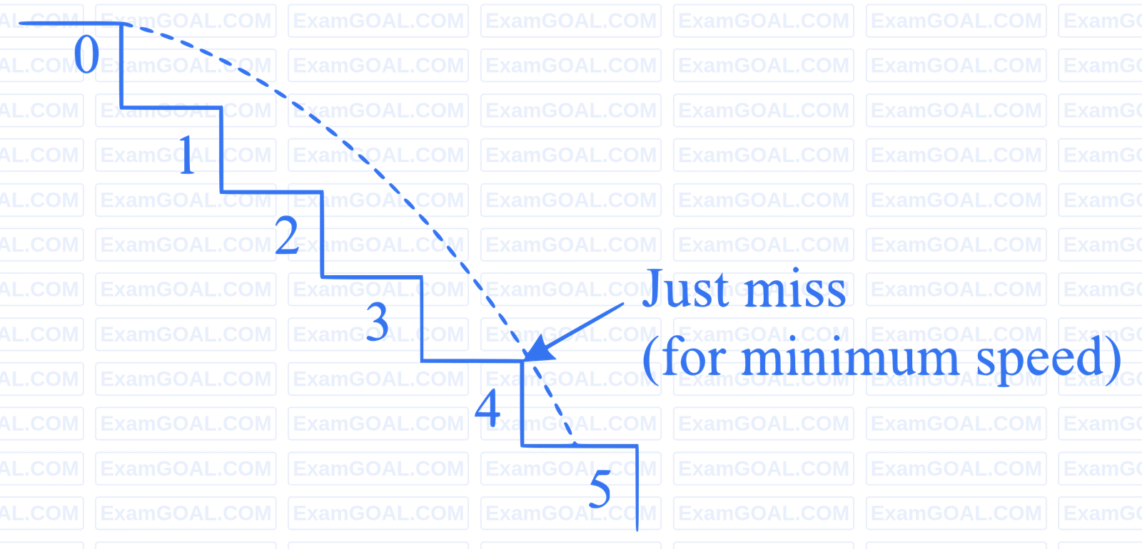 JEE Main 2024 (Online) 29th January Morning Shift Physics - Motion in a Plane Question 21 English Explanation