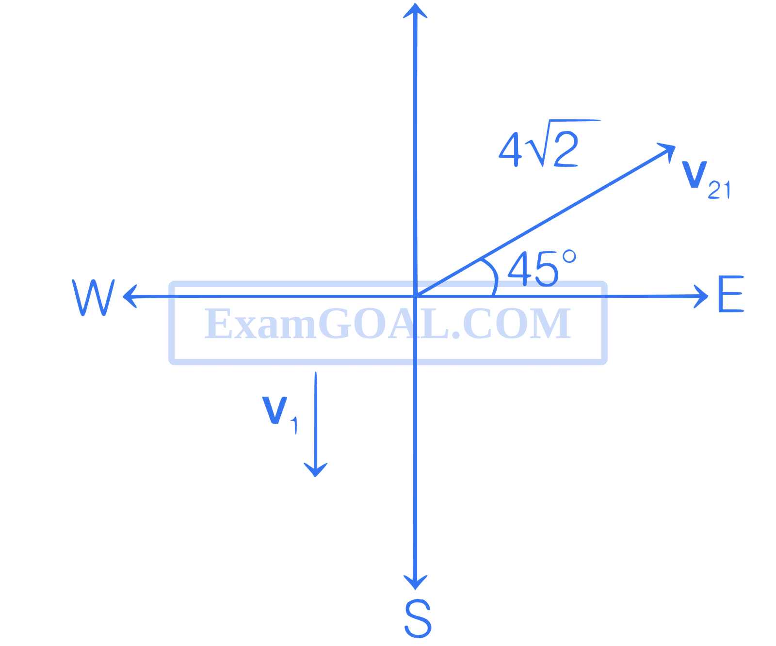 JEE Main 2021 (Online) 20th July Morning Shift Physics - Motion in a Plane Question 58 English Explanation