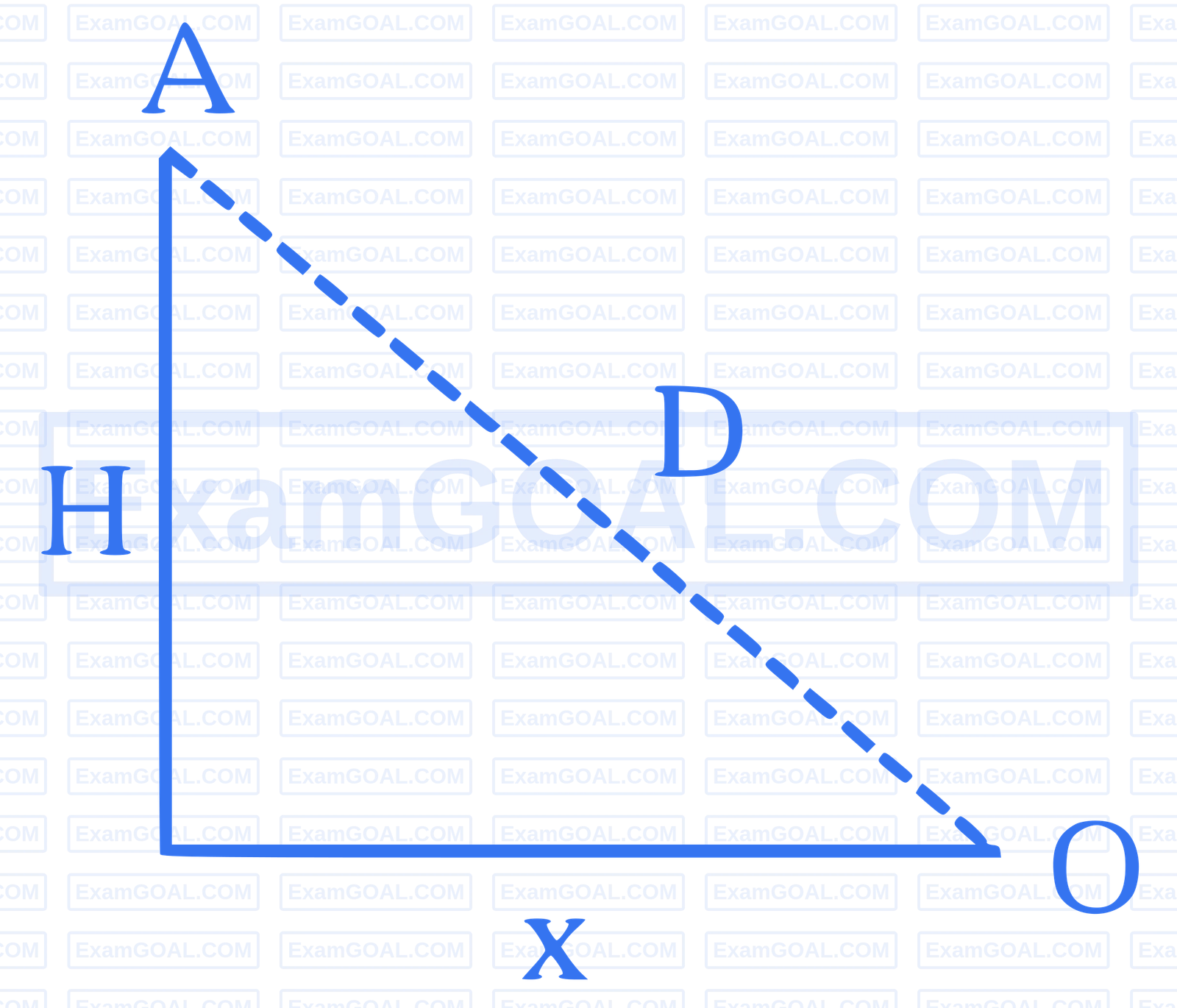 JEE Main 2025 (Online) 7th April Evening Shift Physics - Motion in a Plane Question 7 English Explanation