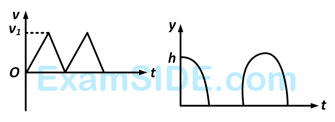 AIEEE 2009 Physics - Motion in a Straight Line Question 103 English Option 4