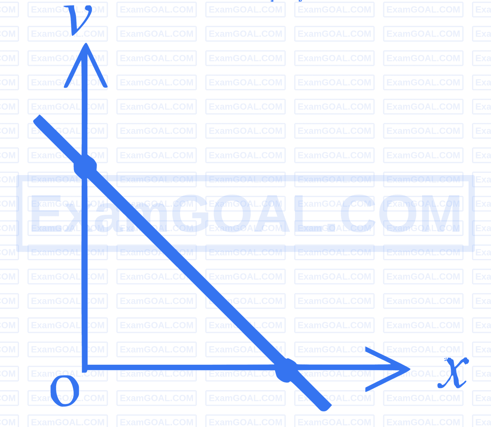 JEE Main 2026 (Online) 24th January Evening Shift Physics - Motion in a Straight Line Question 1 English