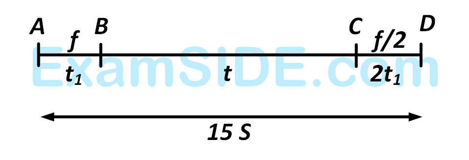 AIEEE 2005 Physics - Motion in a Straight Line Question 114 English Explanation