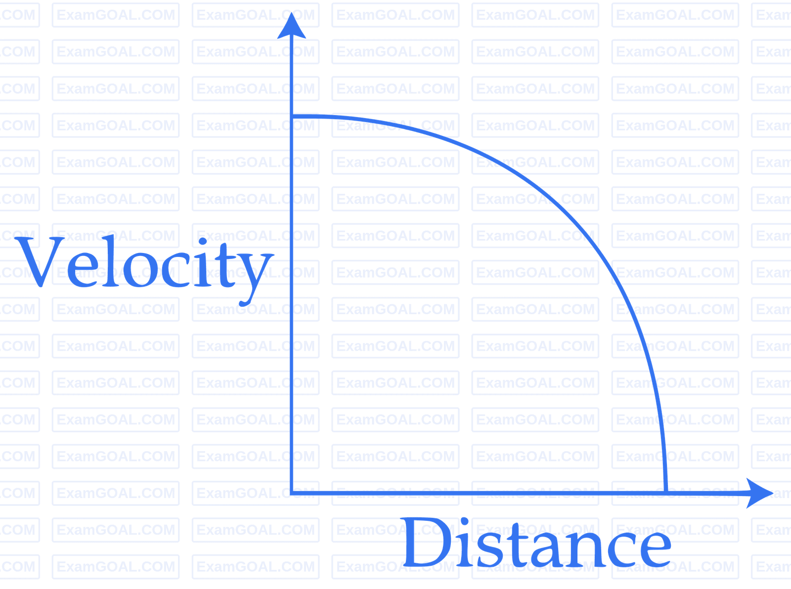 JEE Main 2017 (Online) 8th April Morning Slot Physics - Motion in a Straight Line Question 99 English Option 3